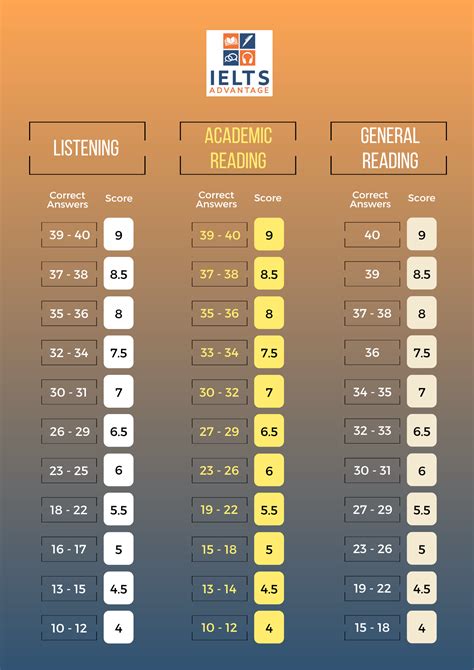 very hard listening test|ielts listening score test.